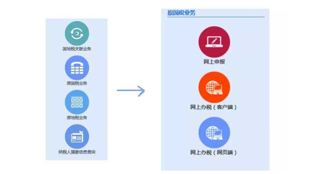 關于商標注冊 你犯了多少個錯誤,？