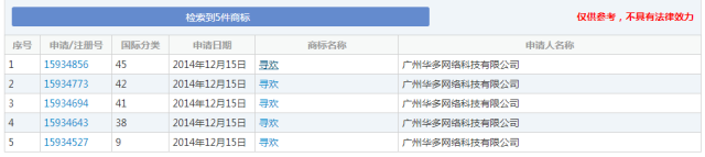 細數(shù),！那些「格調(diào)」不高被駁回的商標