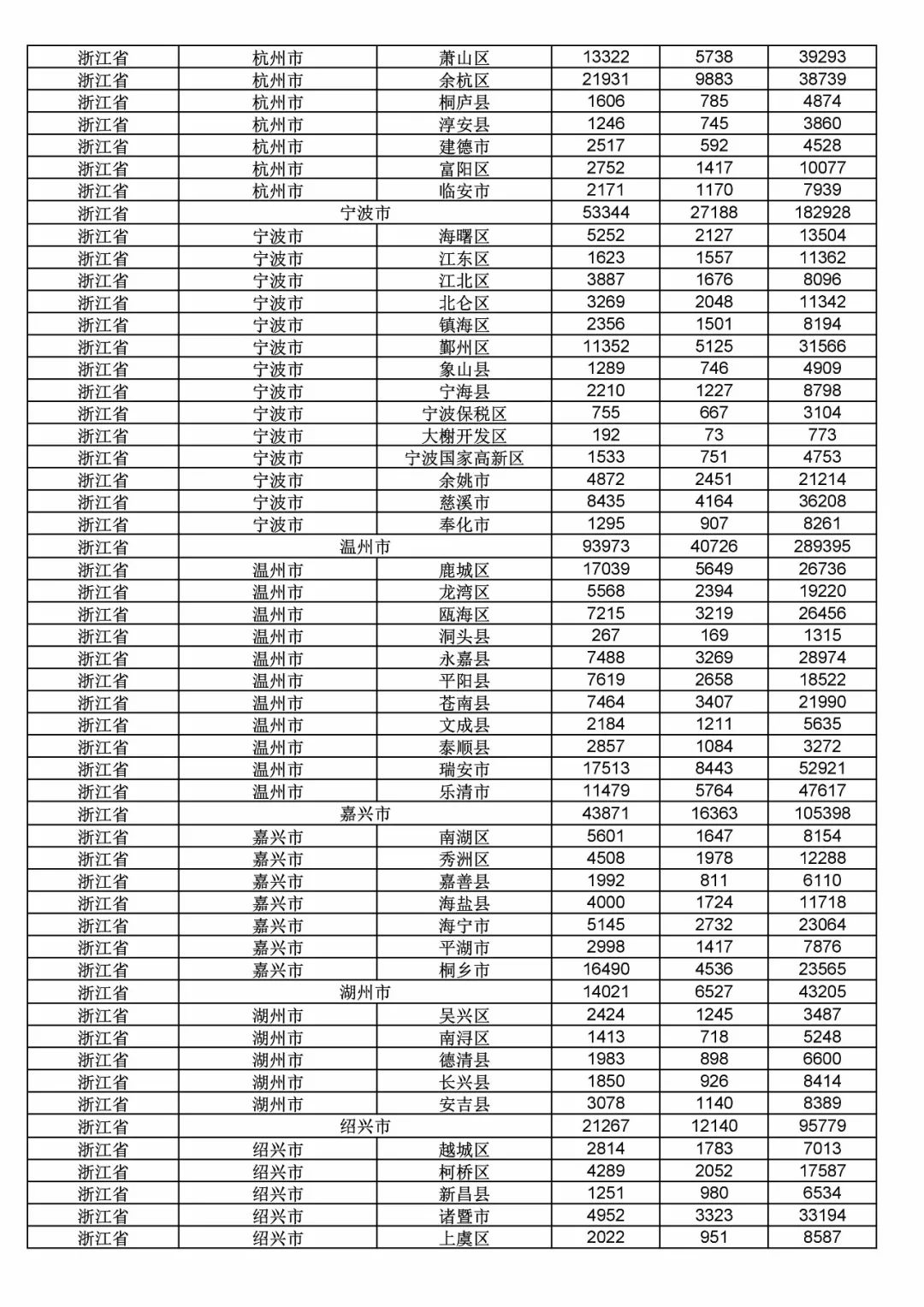 2017年度商標(biāo)申請(qǐng)量這五個(gè)省市最多！（附各省市統(tǒng)計(jì)詳表）