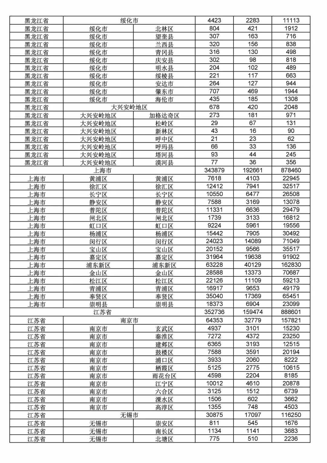 2017年度商標(biāo)申請(qǐng)量這五個(gè)省市最多！（附各省市統(tǒng)計(jì)詳表）