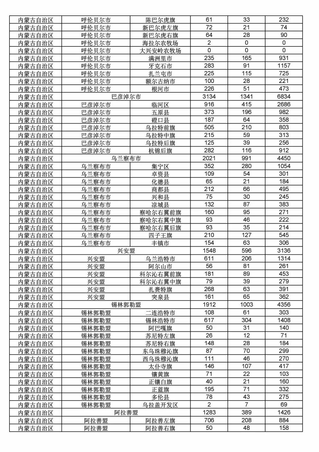 2017年度商標(biāo)申請(qǐng)量這五個(gè)省市最多?。ǜ礁魇∈薪y(tǒng)計(jì)詳表）
