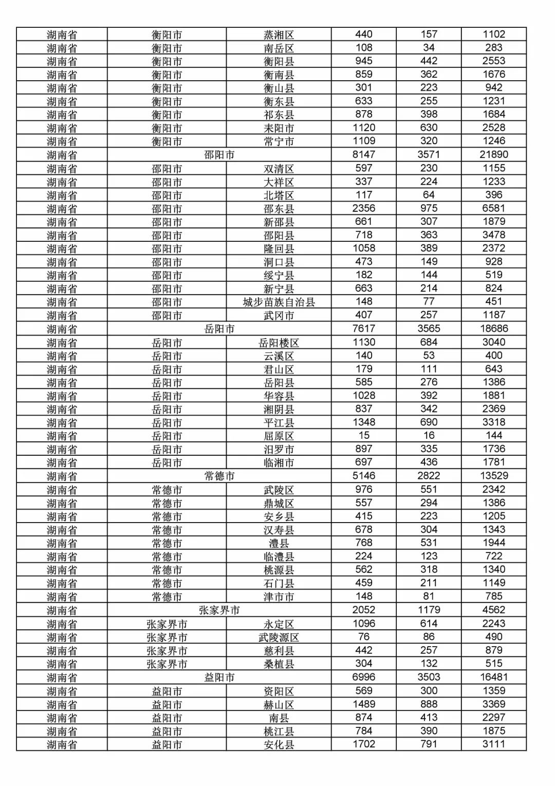 2017年度商標(biāo)申請(qǐng)量這五個(gè)省市最多?。ǜ礁魇∈薪y(tǒng)計(jì)詳表）