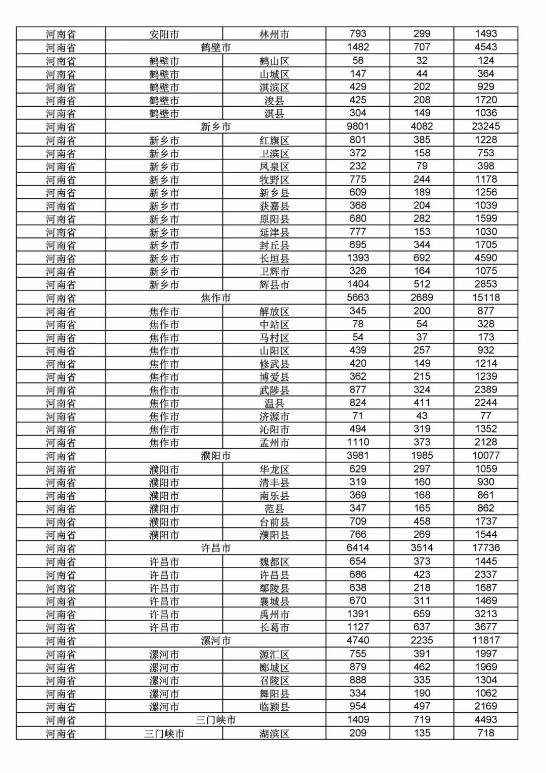 2017年度商標(biāo)申請(qǐng)量這五個(gè)省市最多！（附各省市統(tǒng)計(jì)詳表）