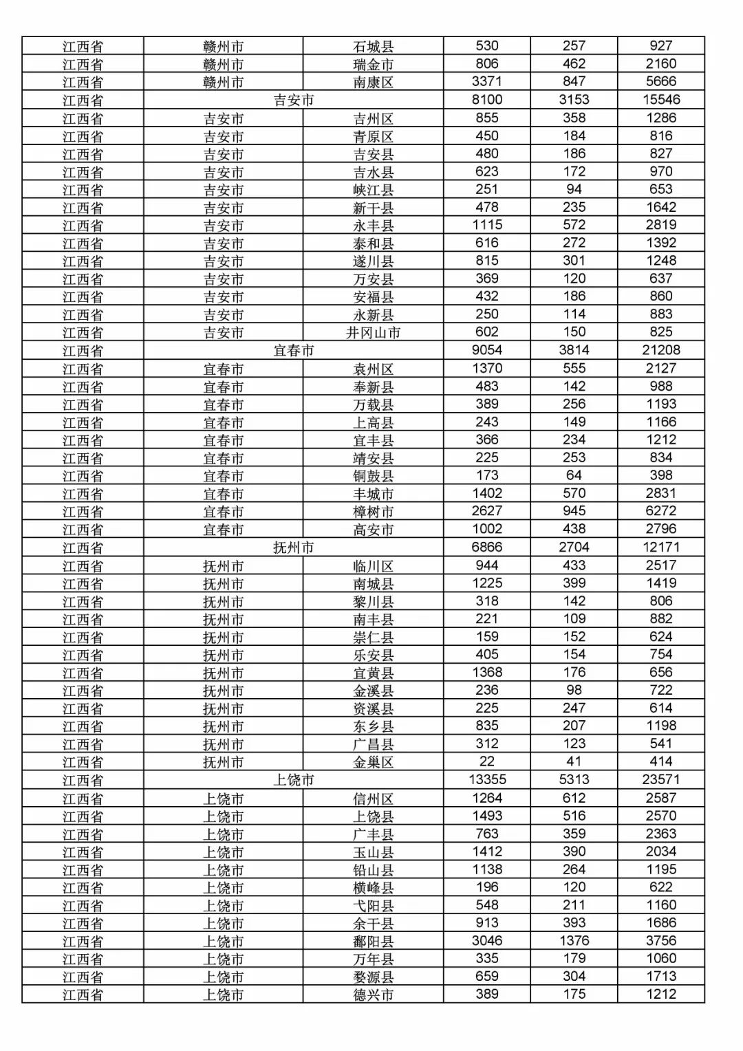 2017年度商標(biāo)申請(qǐng)量這五個(gè)省市最多！（附各省市統(tǒng)計(jì)詳表）