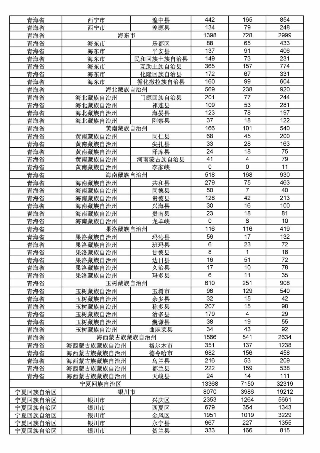 2017年度商標(biāo)申請(qǐng)量這五個(gè)省市最多?。ǜ礁魇∈薪y(tǒng)計(jì)詳表）