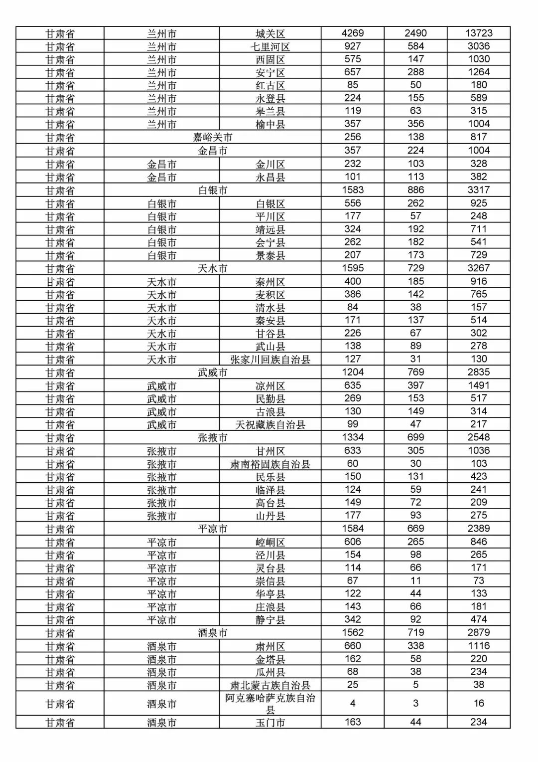 2017年度商標(biāo)申請(qǐng)量這五個(gè)省市最多?。ǜ礁魇∈薪y(tǒng)計(jì)詳表）