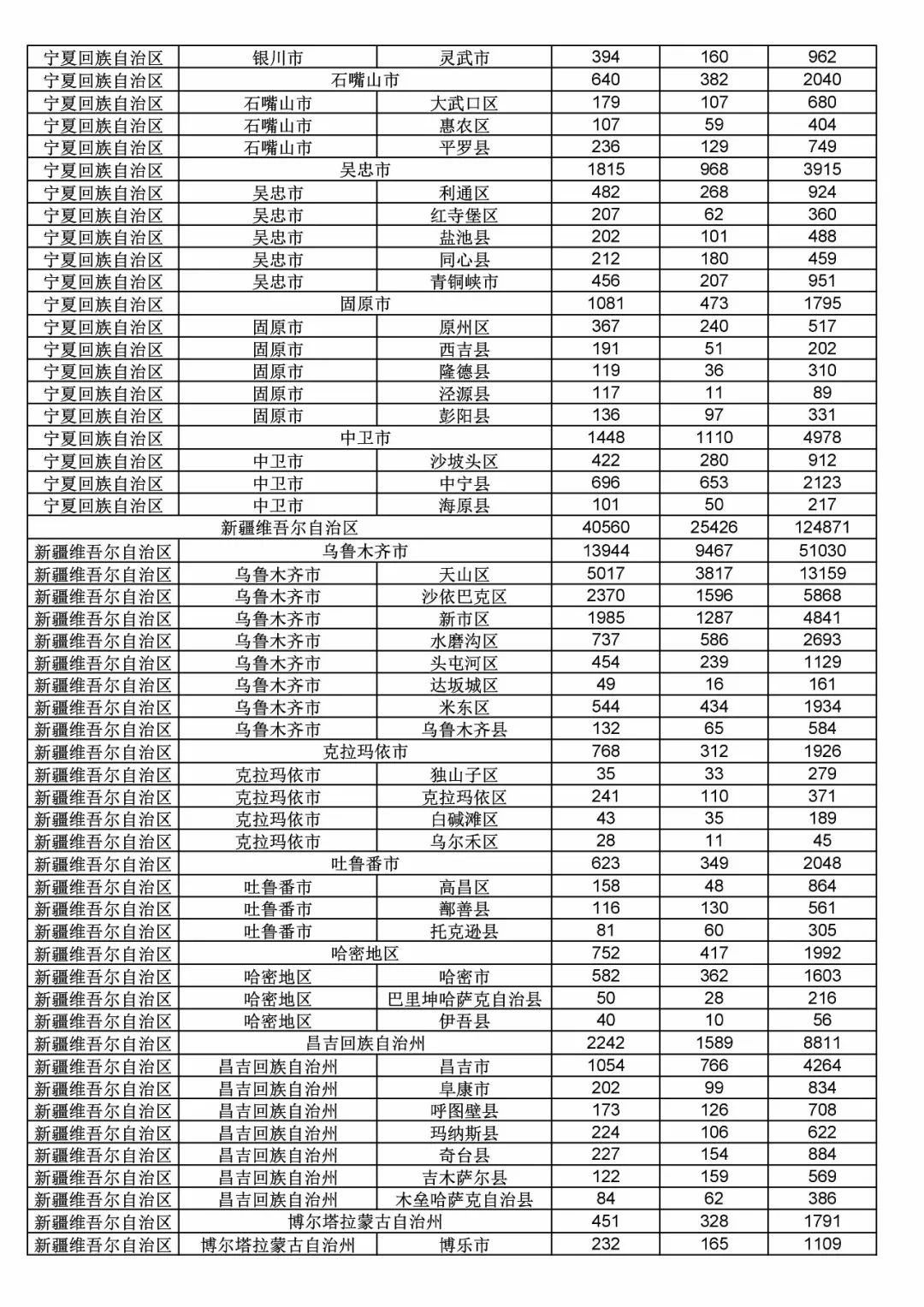 2017年度商標(biāo)申請(qǐng)量這五個(gè)省市最多！（附各省市統(tǒng)計(jì)詳表）